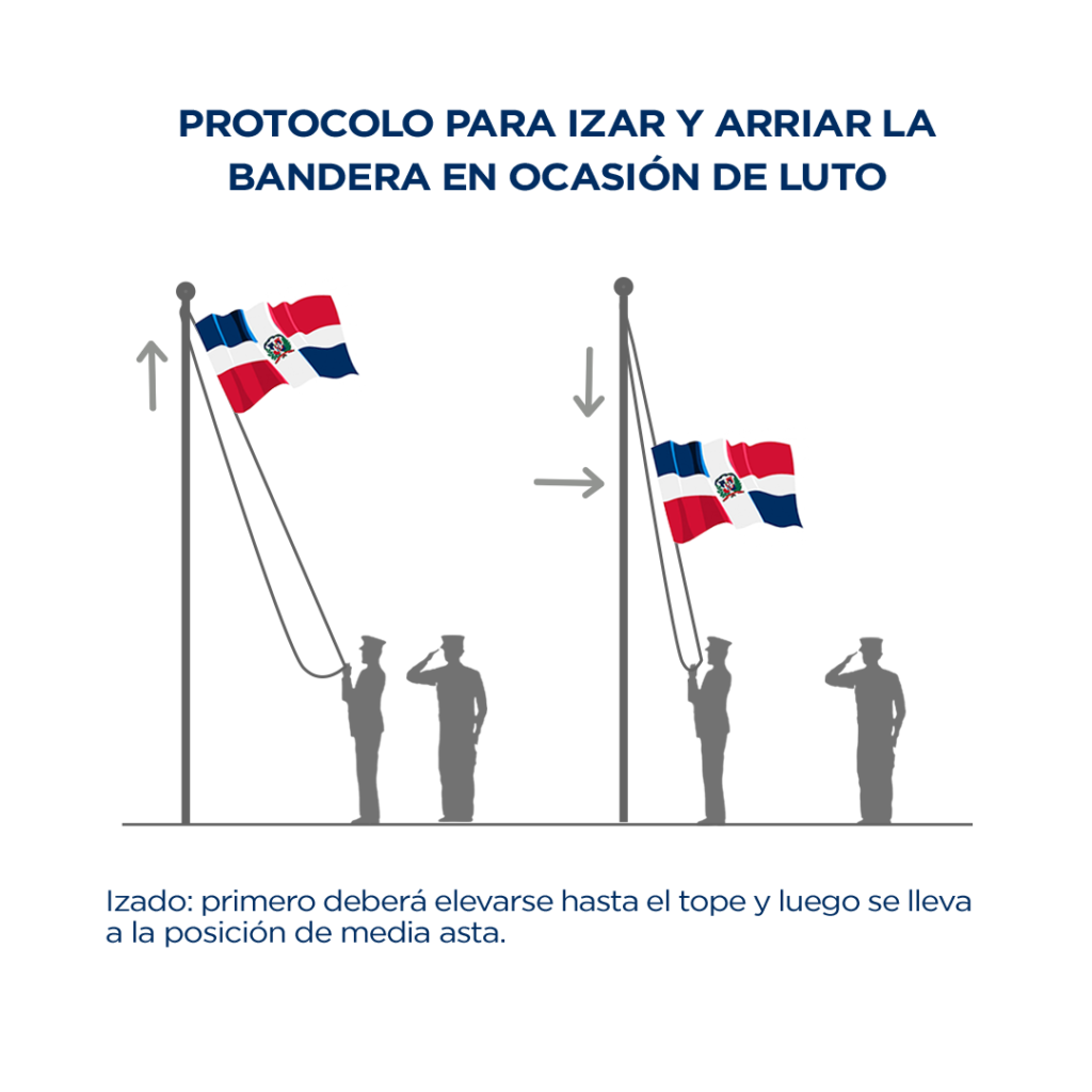 protocolo de izado de la bandera dominicana cuando se declara luto nacional