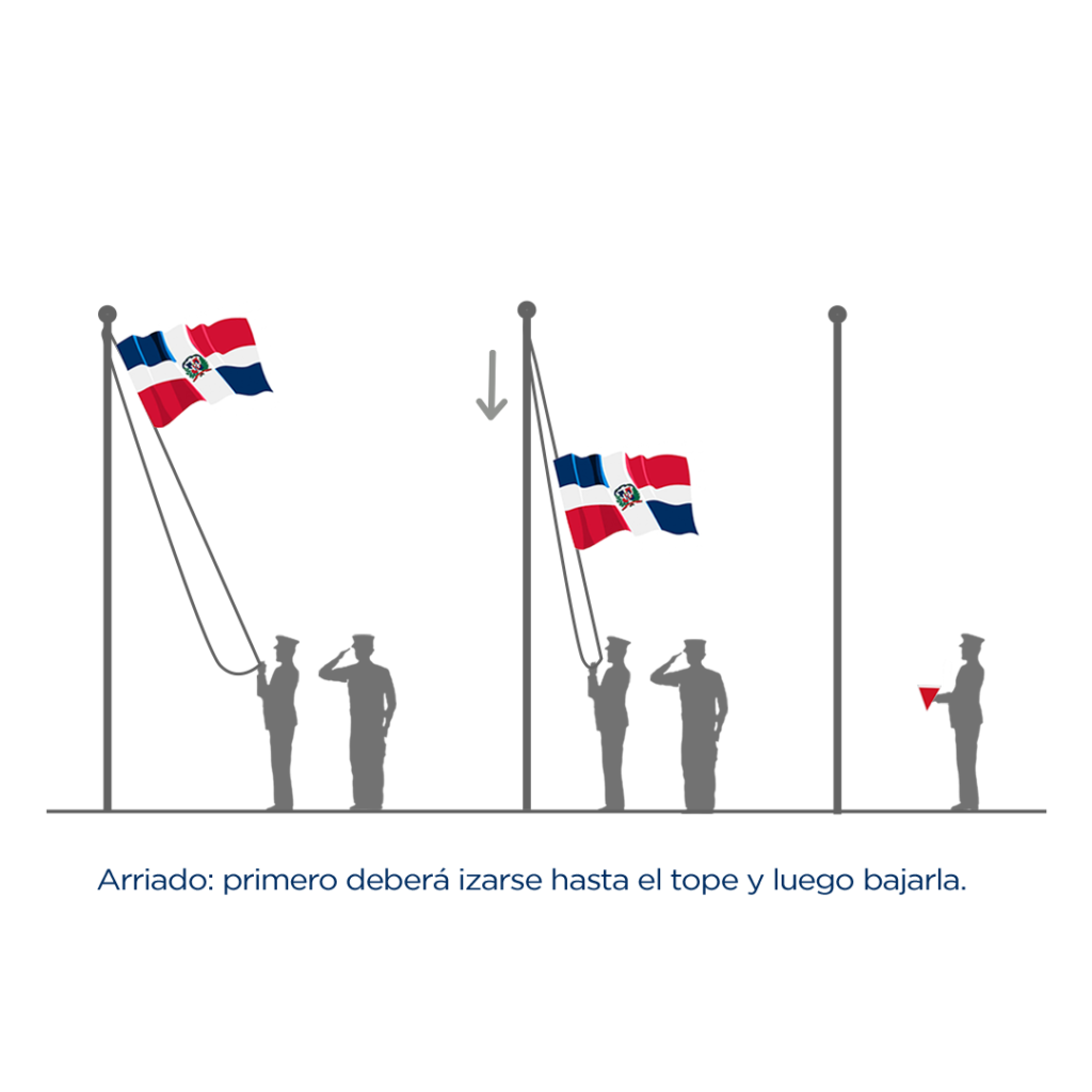 protocolo de izado de la bandera dominicana,bandera dominicana ondeando
