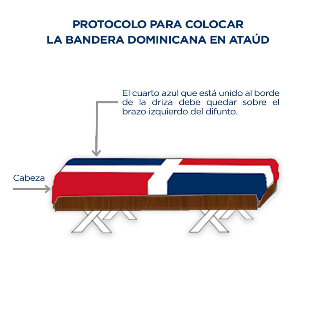 como se debe usar en protocolo funebre la bandera dominicanan