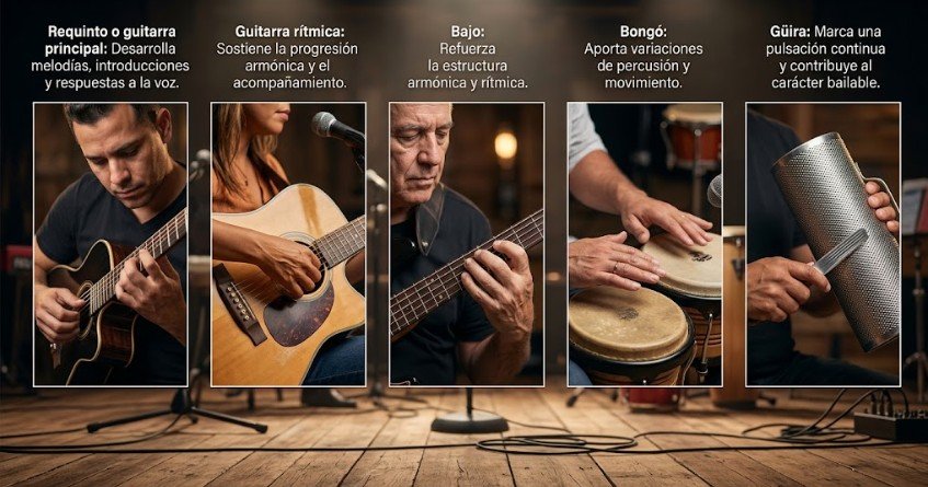 Bachata dominicana: historia, origen y evolución 2 INSTRUMENTOS DE UNA BACHATA